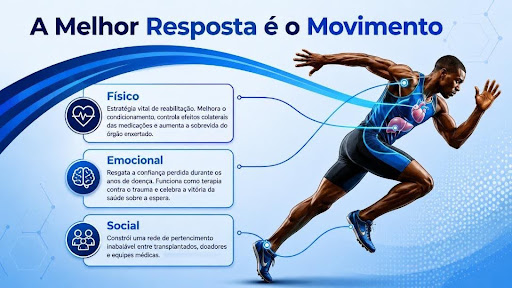 Explica&ccedil;&atilde;o sobre as necessidades b&aacute;sicas do ser humano para boa sa&uacute;de, e homem alto com roupa azul e transplantado correndo