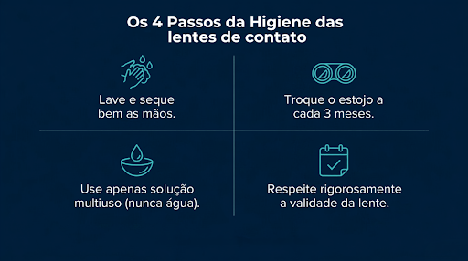 Imagem mostrando e explicando os 4 passos para a higiene das lentes de contato