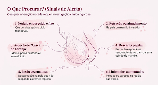 6 aspectos nas mamas que indicam alerta para você ir em uma clínica investigar.