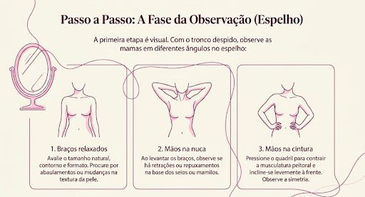 Outubro rosa relembra a importância do autoconhecimento das mamas, e mostra que a primeira etapa da identificação é a visual.