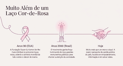 Significado do laço do outubro rosa e porque ele é tão importante
