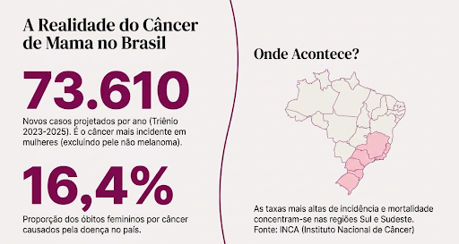 A realidade do câncer de mama no Brasil, e porque outubro rosa é algo importante no Brasil!